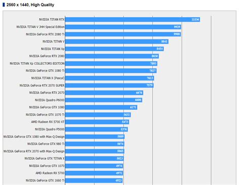 geforce 8800 benchmark|PassMark Video Card (GPU) Benchmark Charts .